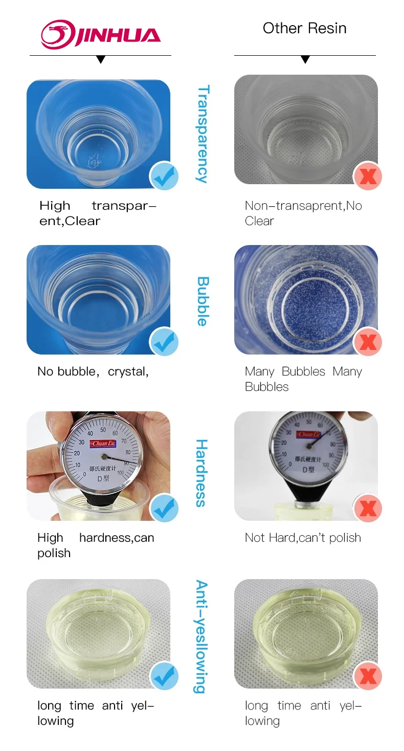 Price Liquid Epoxy Resin Raw Material Industry Resin Epoxy Resin