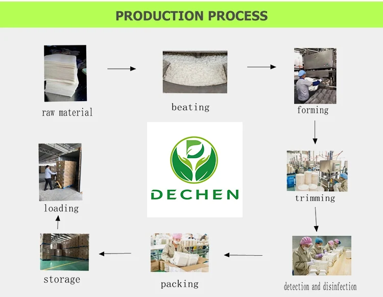 sugarcane bowls plates cups square box bagasse food container manufacturers