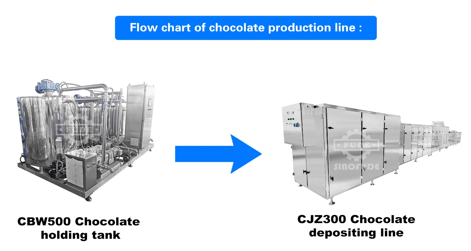 Full Automatic Confectionery Chocolate Making Machine