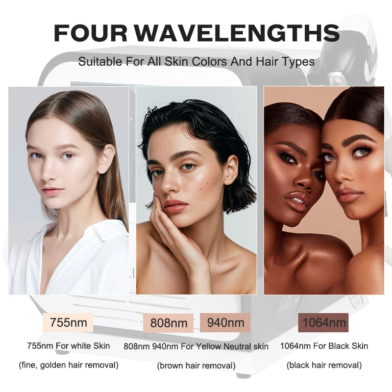 User Interface Design