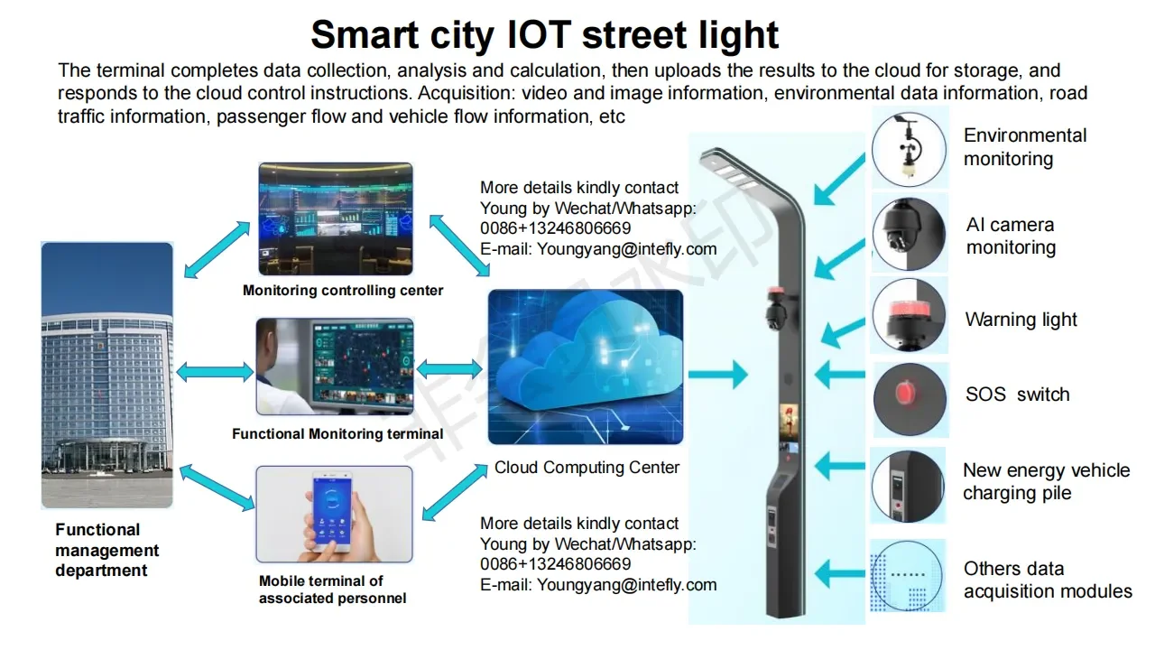 Smart Iot Traffic Lights Pole Street Light With Cctv Camera Road ...