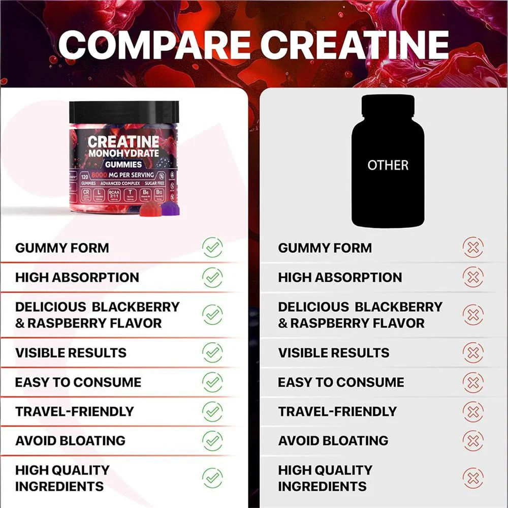 bcaa creatine l carnitine Creatine Monohydrate Gummies 8000 MG Per Serving 120 Count Advanced Complex  Sugar Free Vegan with L-Carnitine BCAA B6 B12| Alibaba.com