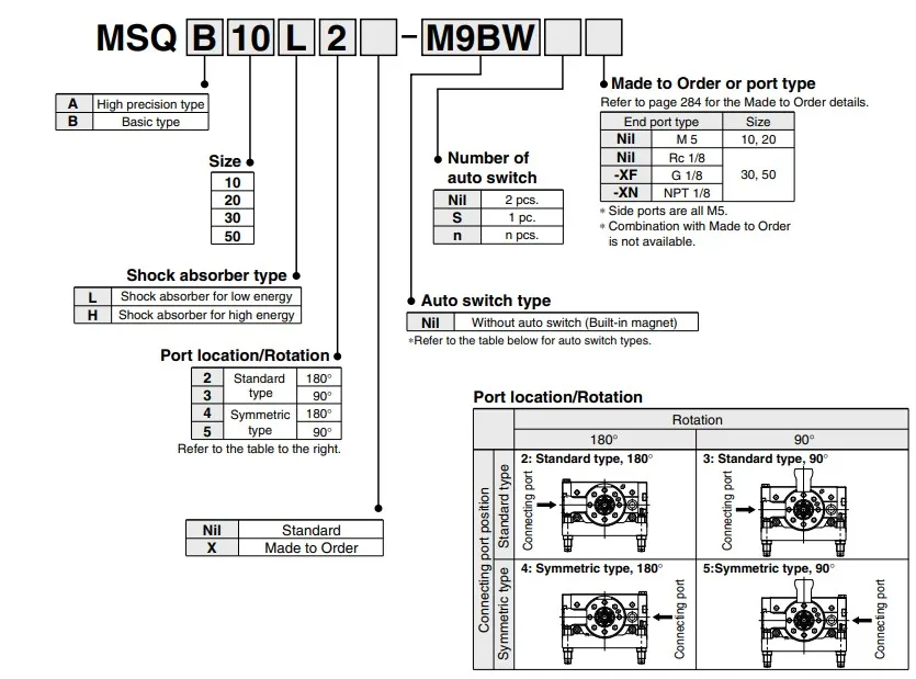 Rotary Table With External Shock Absorber Rack & Pinion Type Msq Msqb