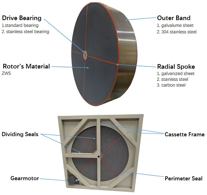 Desiccant Rotor Parts Name