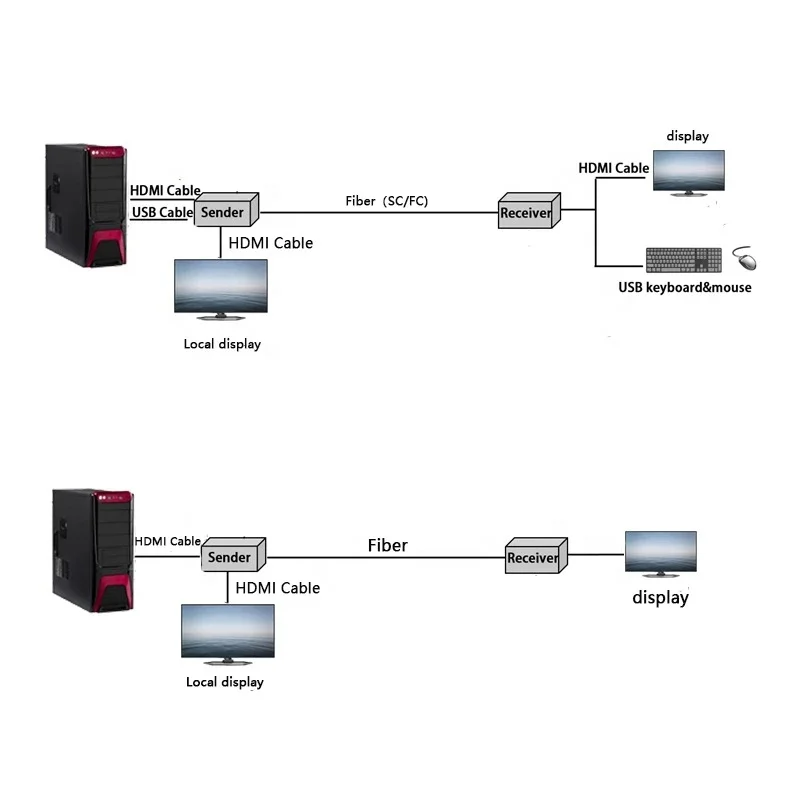 Xput 20km Hdmi Usb Kvm Extender Adapter Over Ip Via Optical Fiber 1080p Hdmi To Fiber Optic Kvm 7511