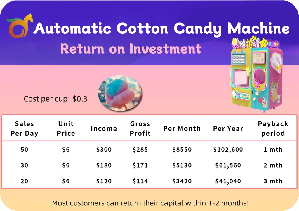 Red Rabbit Full Automatic Cotton Candy Vending Machine Commercial Candy Floss Making Machine Flower Sugar Cotton Machine OEM/ODM