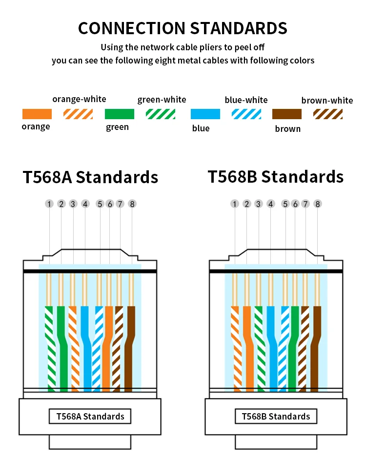 Xl-9002 Ftp Shielded Die-casting Zinc Alloy 8p8c Cat7 Rj45 Connector ...