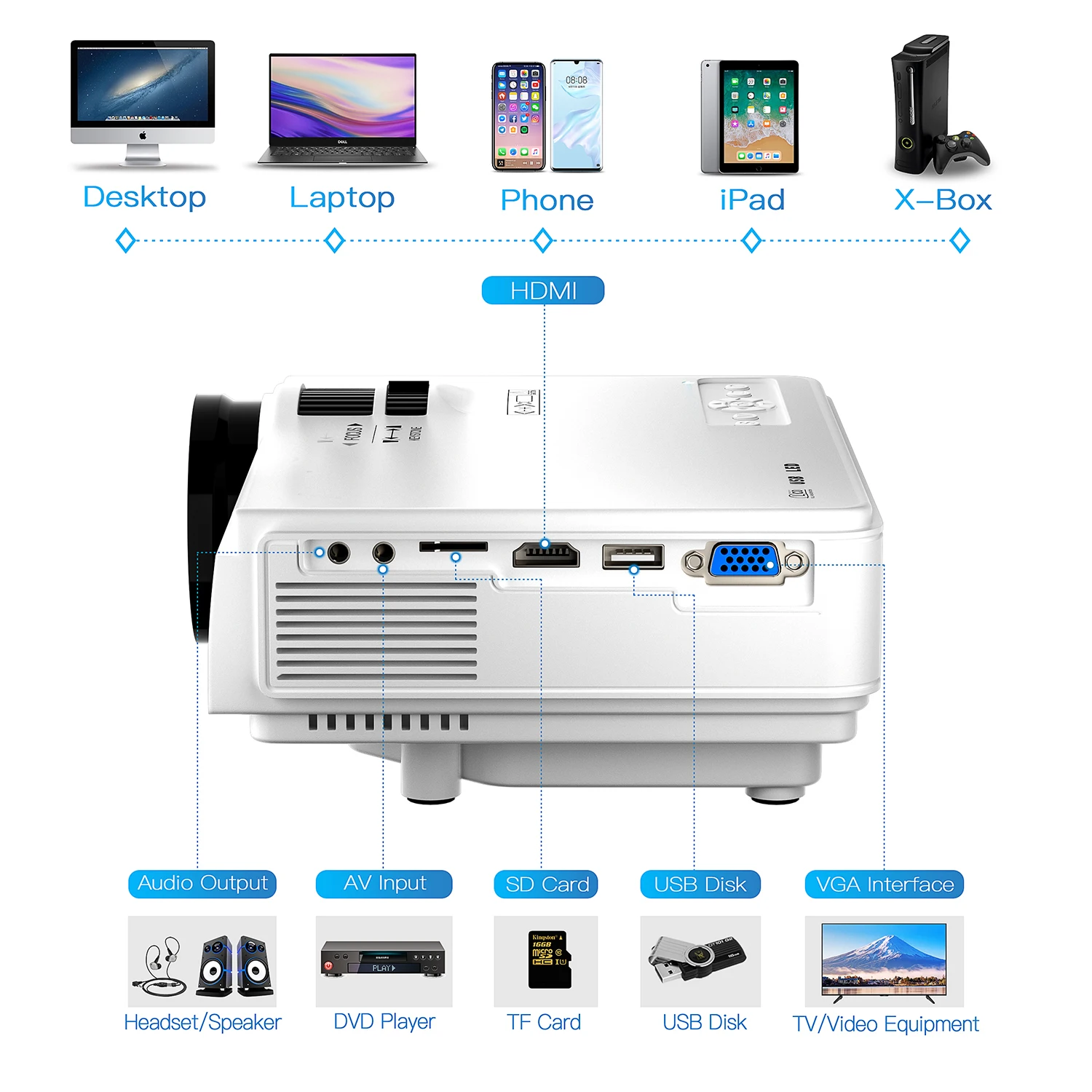 【コンパクト】小型プロジェクター 2400ルーメン 1080PフルHD HDMIケーブル付属 台形補正 USB/HDMI/VGA/SDカード/AVサポート 234 AuKing 小型プロジェクター 2400ルーメンミニ プロジェクター