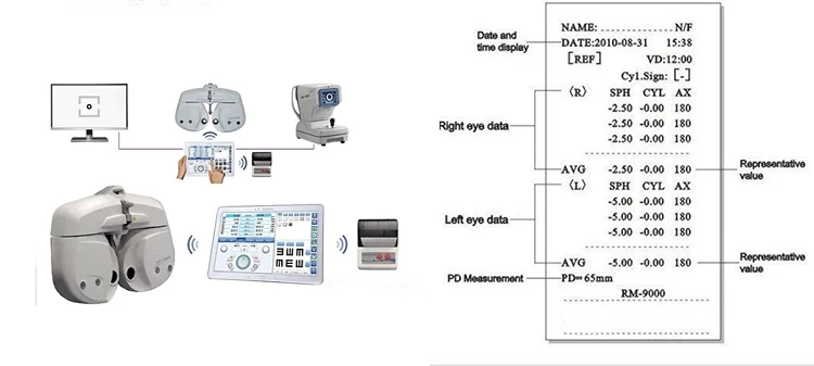 RM-9000 China LCD Colorful Display Auto Refractor Refractometer Autorefractometer