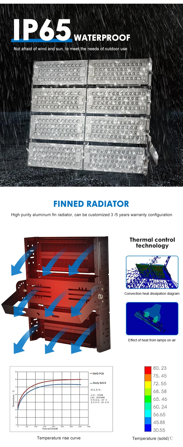 New Design Ip65 Waterproof 100w 200w 300w 400w 500w Led Module Flood ...