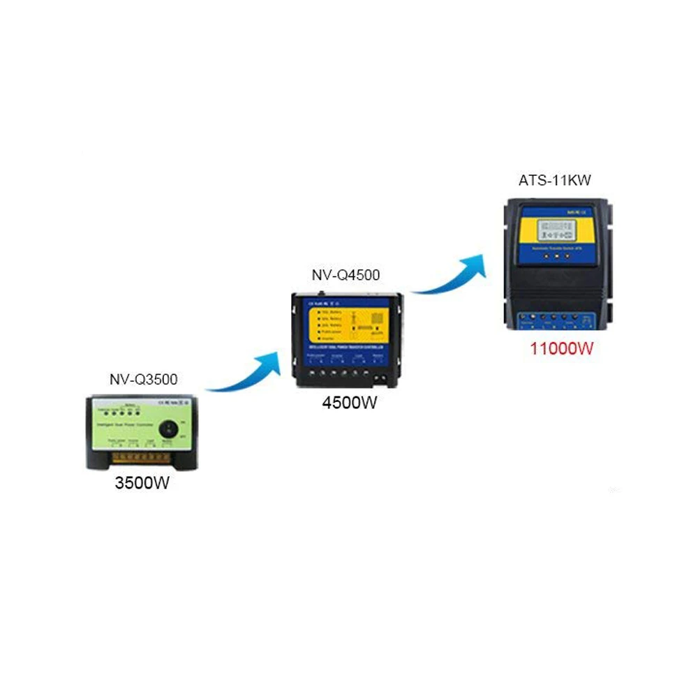 ATS DC Intelligent Dual Power Automatic Transfer Switch 50A