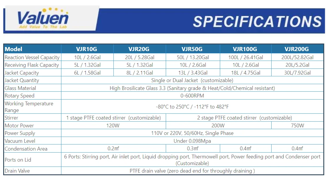 Competitive Pricing 50L Glass Reactor 50Liters Glass Jacketed Reactor Lab Reactor For Chemical Synthesis supplier