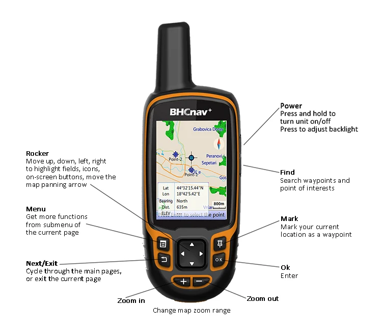 Satellite Navigation Global Positioning System GPS Receiver From BHCnav