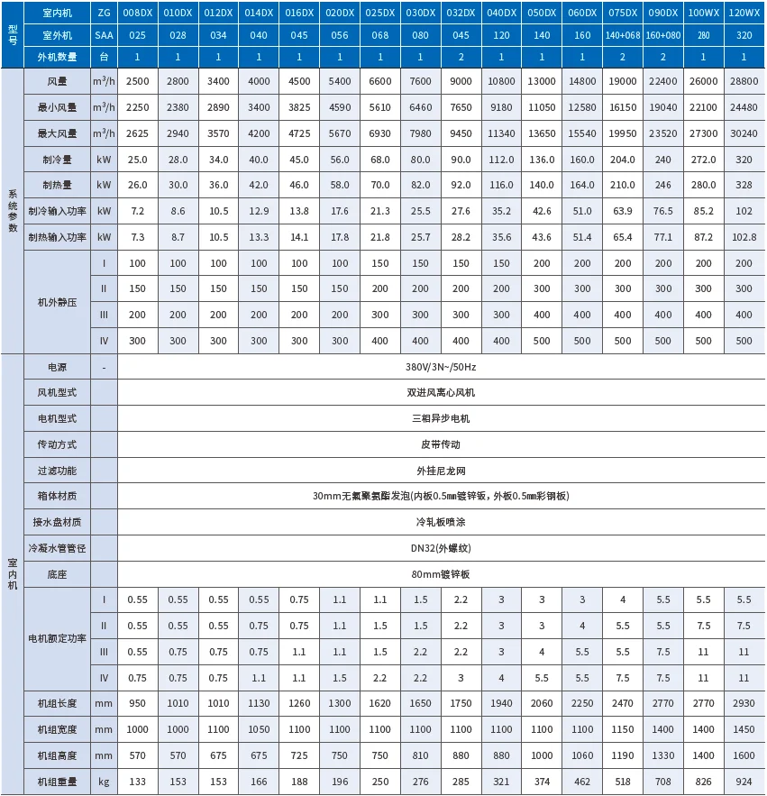 Air Handling Unit, HVAC, AHU, R410A - detail 28