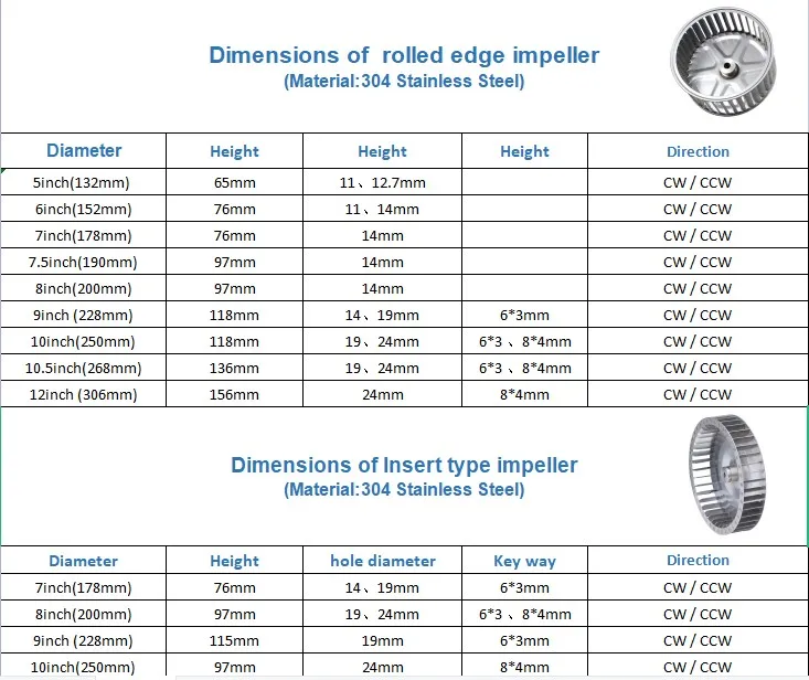 Curved Forward Curved Impeller, 190mm, 220V, 7.5inch, 45mm - detail 8
