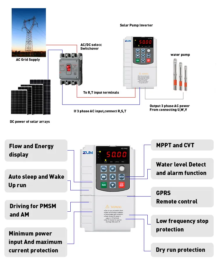 7.5kw VFD MPPT Three Phase Dc to Ac Solar Pump Controller for ...