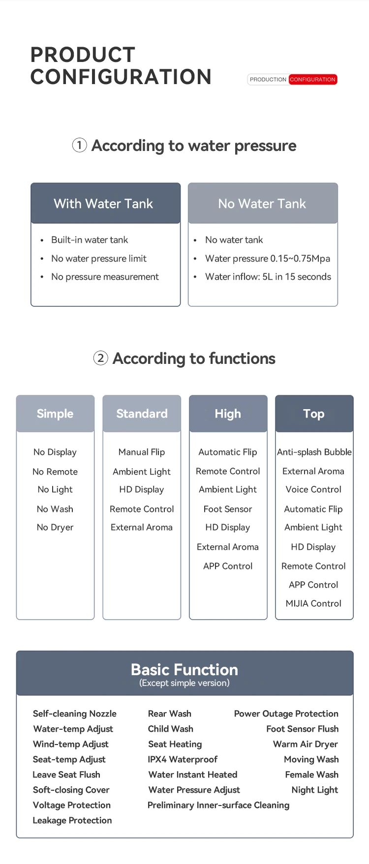 product automatic sanitary ware floor mounted creamic bathroom intelligent wc smart toilet for hotel-11