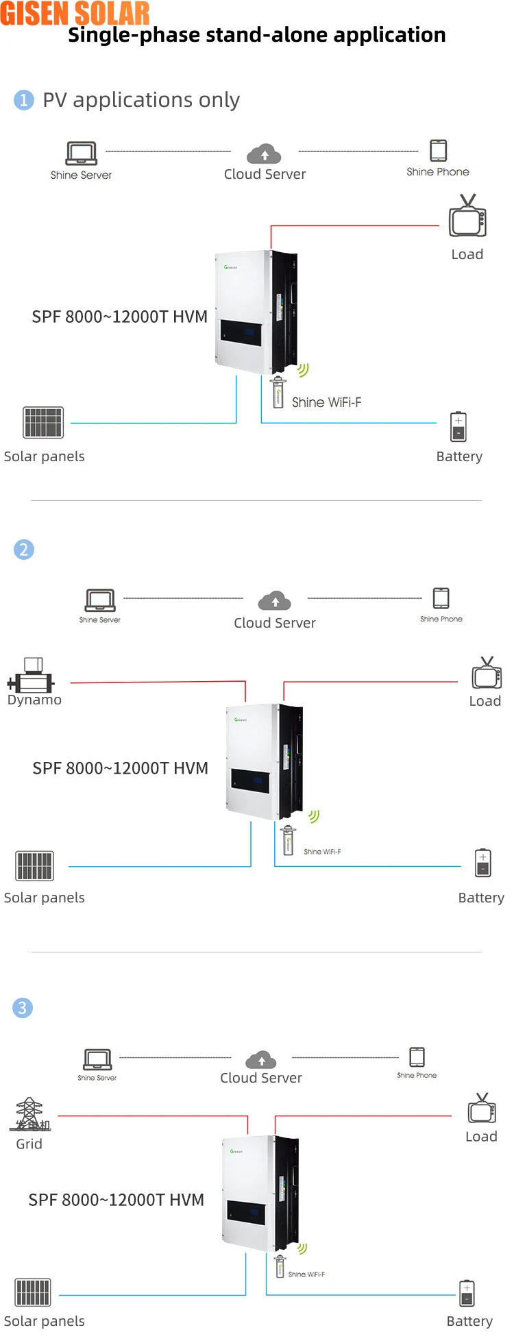 Growatt Off Grid Solar Storage Inverter Growatt Spf 4000t 5000t 6000t 