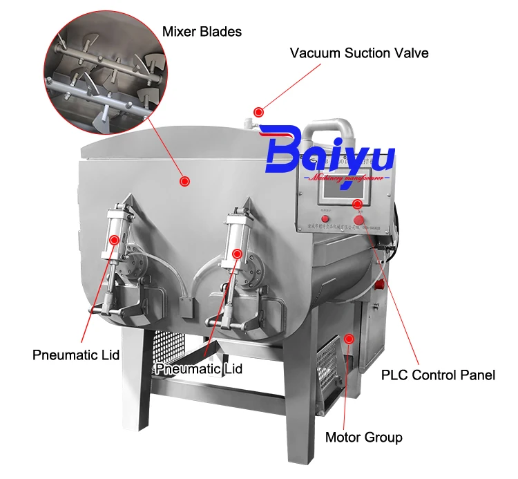 Baiyu Commercial Electric 50kg Industrial Meat Mixer Hamburr Patty ...