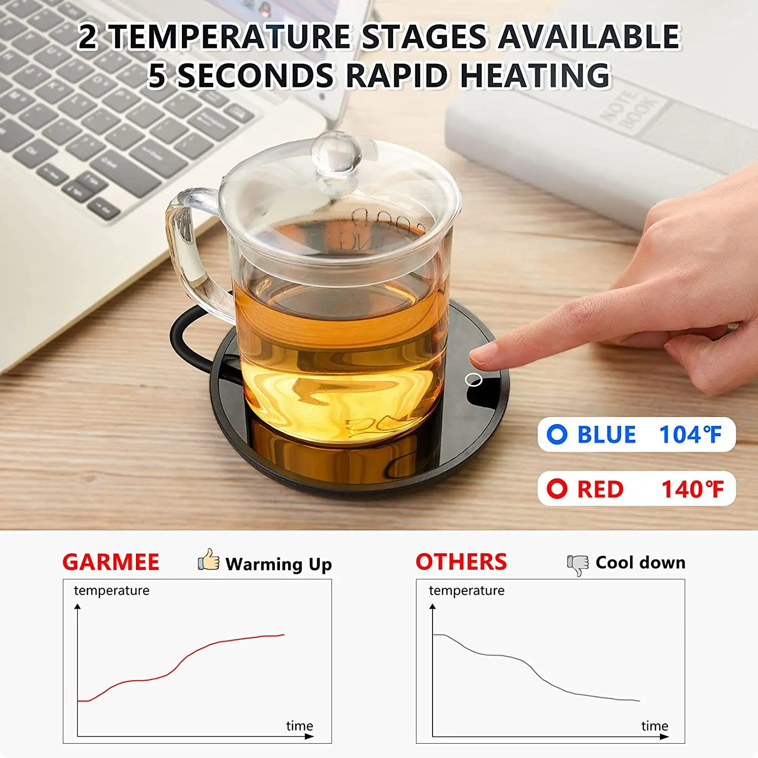 Garmee Coffee Cup Warmer Mug Warmer for Desk Electric Coffee Warmer with 3  Temperature Settings Tea Warmer Drink Warmer 8h Auto Shut Of