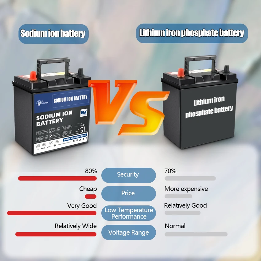 Sunpok Sodium-ion Battery 12v 24v 30ah 40ah 50ah Na Ion Auto Battery ...