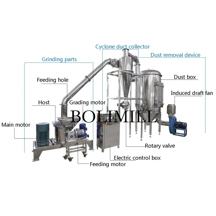 Pregelatinized Native Starch Powder Grinding Pulverizer Machine