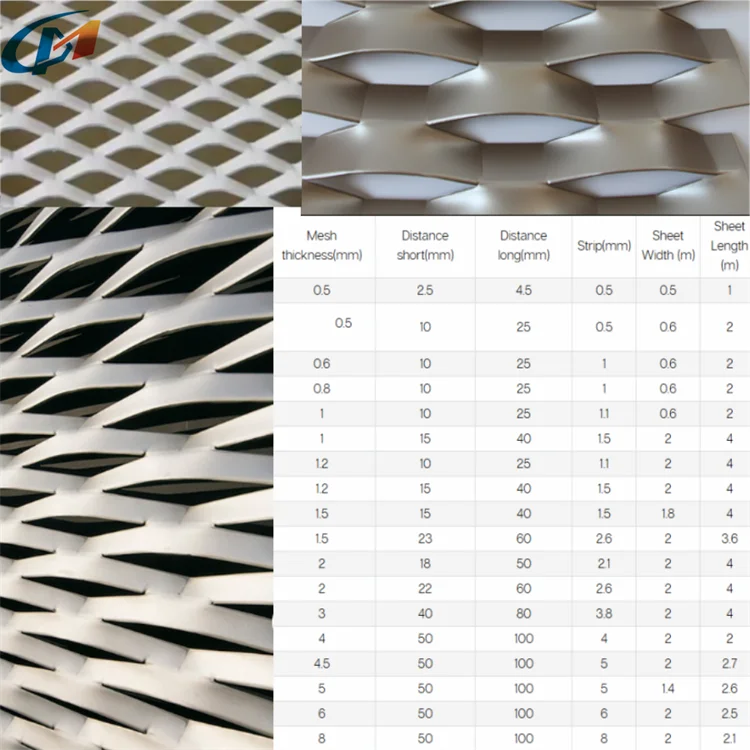 PVDF Coating Raised Aluminum Expanded Perforated Metal Mesh Sheet Wall Cladding for Architectural Mesh Uses