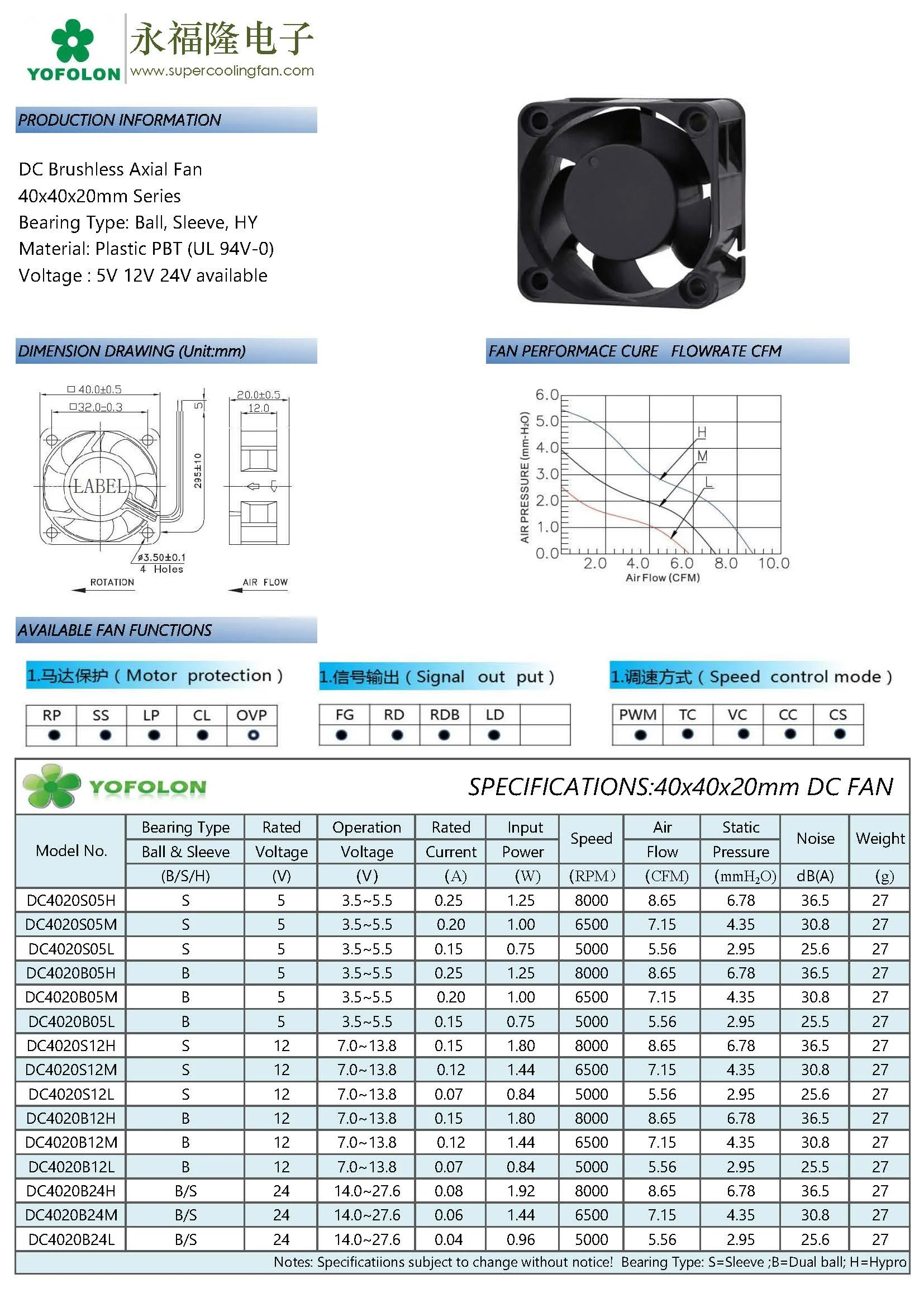 Fan, 40x40x20mm, 4020, 40mm, 12volt - detail 8