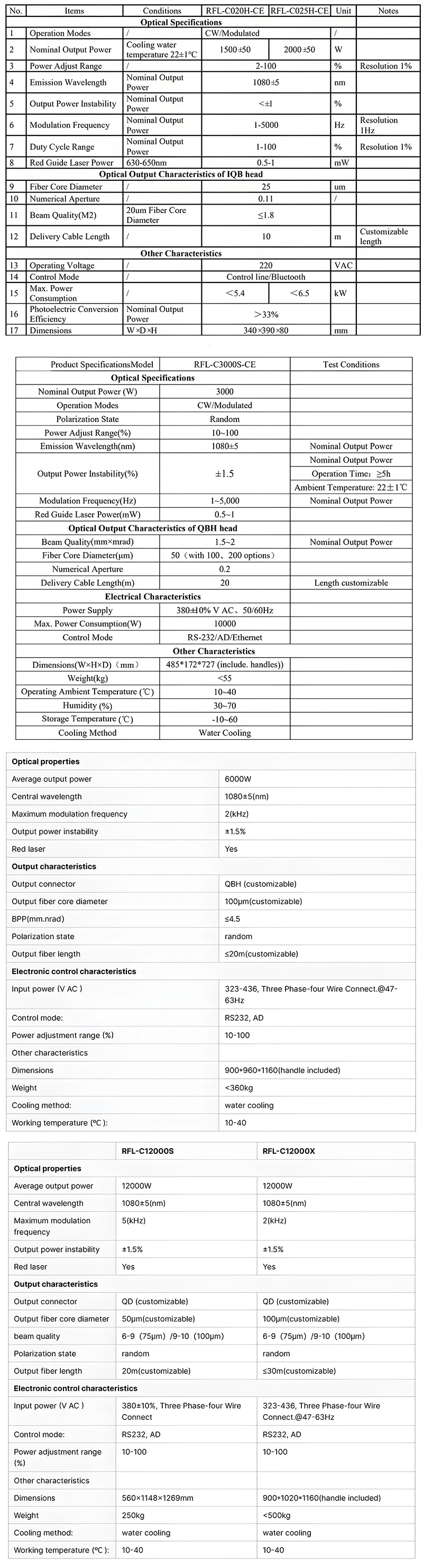 For Raycus New Condition 1200W to 12KW Fiber Laser Source RFL-C3000S-CE to RFL-C12000S-CE for Laser Welding & Cutting Head