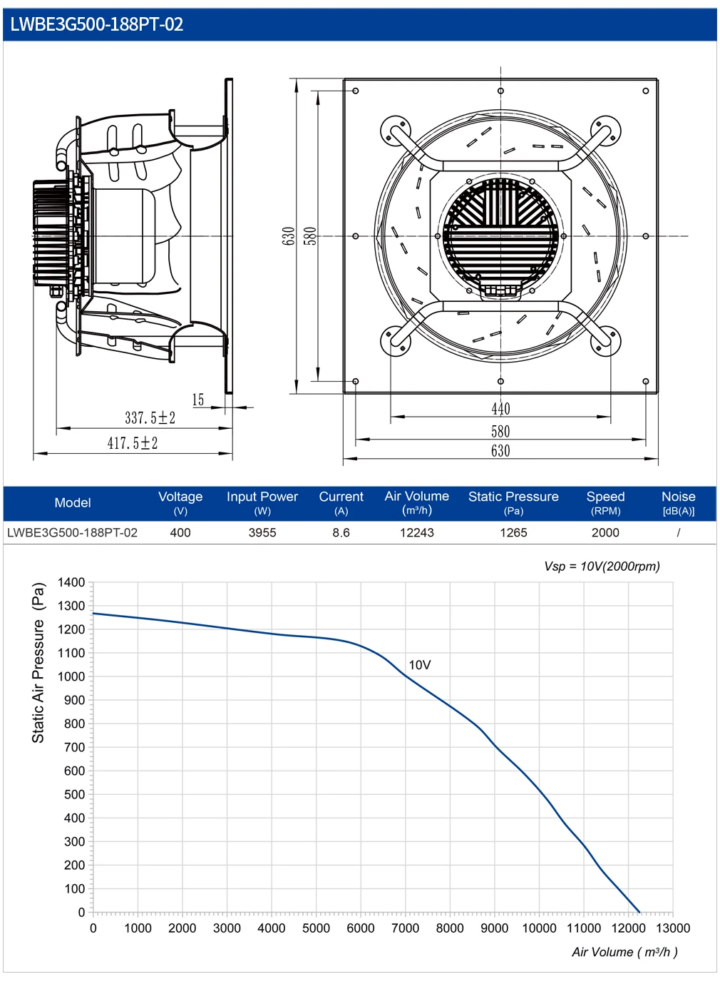 Centrifugal Fan, 500mm, AHU, 230V, Plastic - detail 14