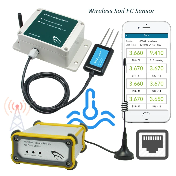 Wireless Soil Moisture Sensor Mart Agriculture Sensors Soil Moisture ...