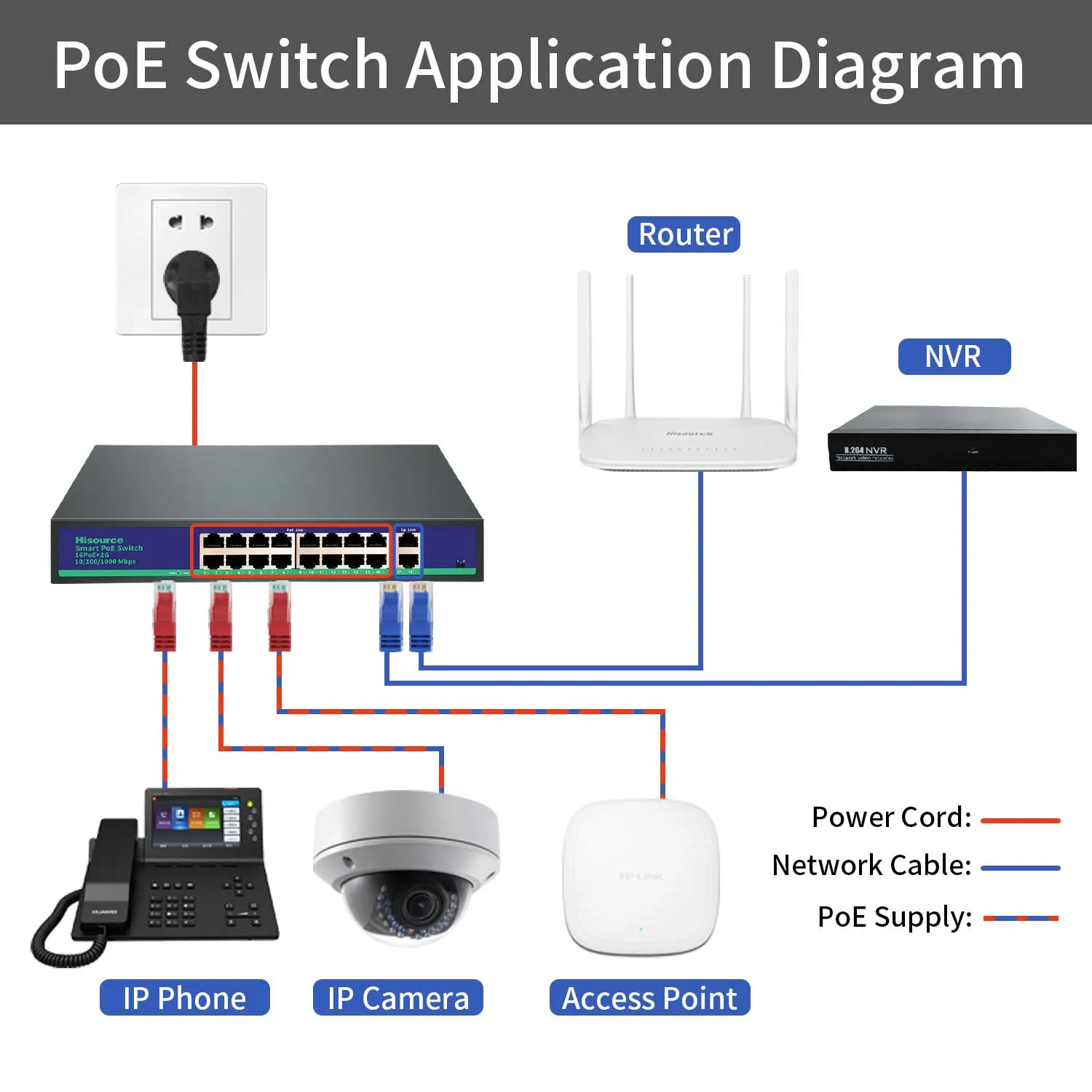 Best Seller/Full Gigabit PoE Switch16+2 100/1000    DC 52V 4.8A IEEE802.AF/AT Support VLAN for IP Camera/Wireless AP