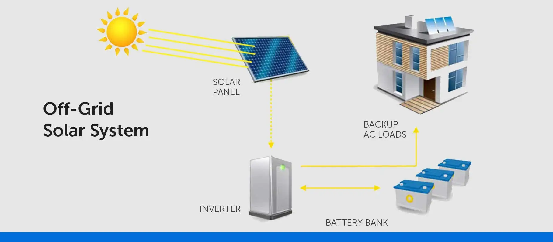 Hot Sale 20kw Hybrid Solar Energy System 10kw Complete Kit Off Grid