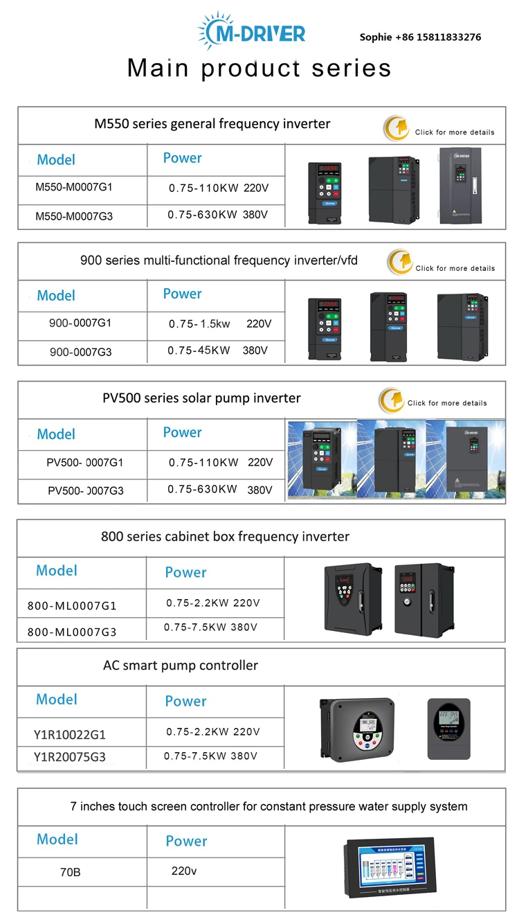 Ac Single Phase 220v 60hz To 3 Phase 220v 50hz Frequency Converter 5 ...