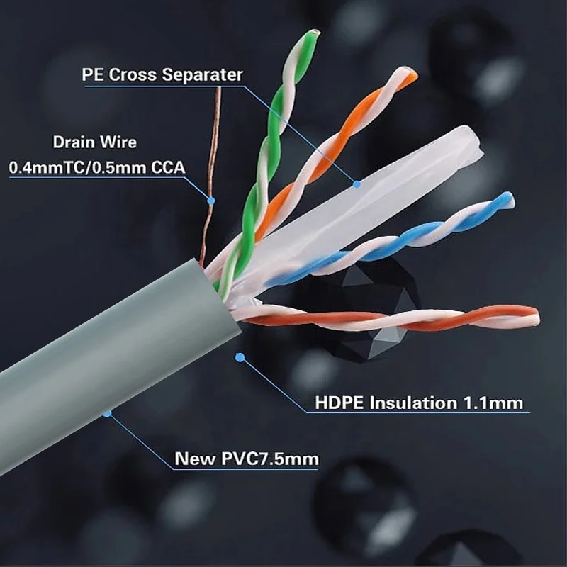 Category 6e Unshielded Network Cable-hsyv6a Ethernet - Buy Hsyv6a ...