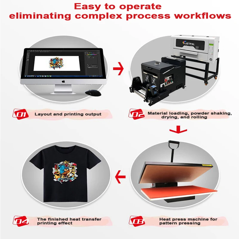 Jetpal A3 DTF Printer Dtf Printing Machine for Hoodies Jackets T-shirt Canvas Shoes Bag Hat Dtf Printer 24inch