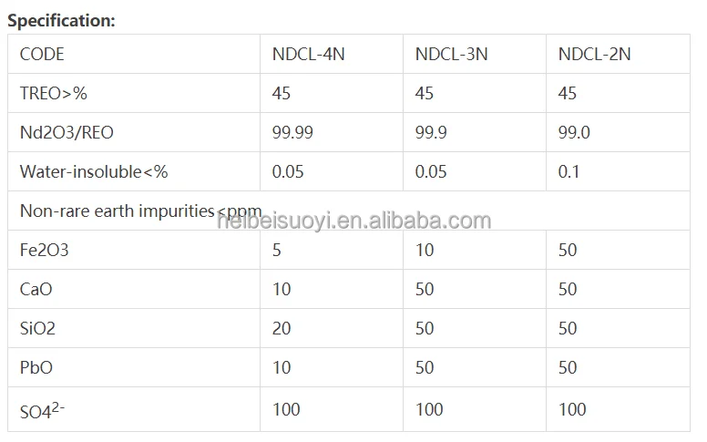 Редкоземельный 99.9% Неодимовый хлорид NdCl3 с светло-фиолетовым кристаллом для Неодимового