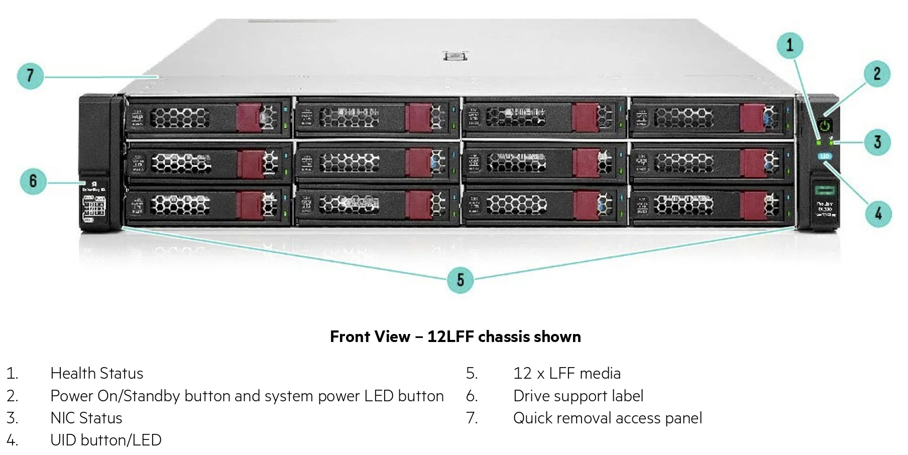 P43356 Aa1 Hpe Proliant Dl380 Gen10 Plus 4314 2 4ghz 16 Core 1p 32gb R P408i A Nc I350 T4 8sff