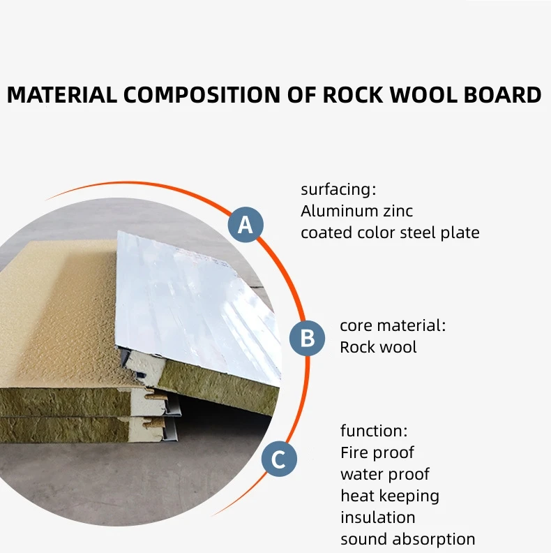 Popular wood slat wall panel rock wool sandwich panels board for building factory