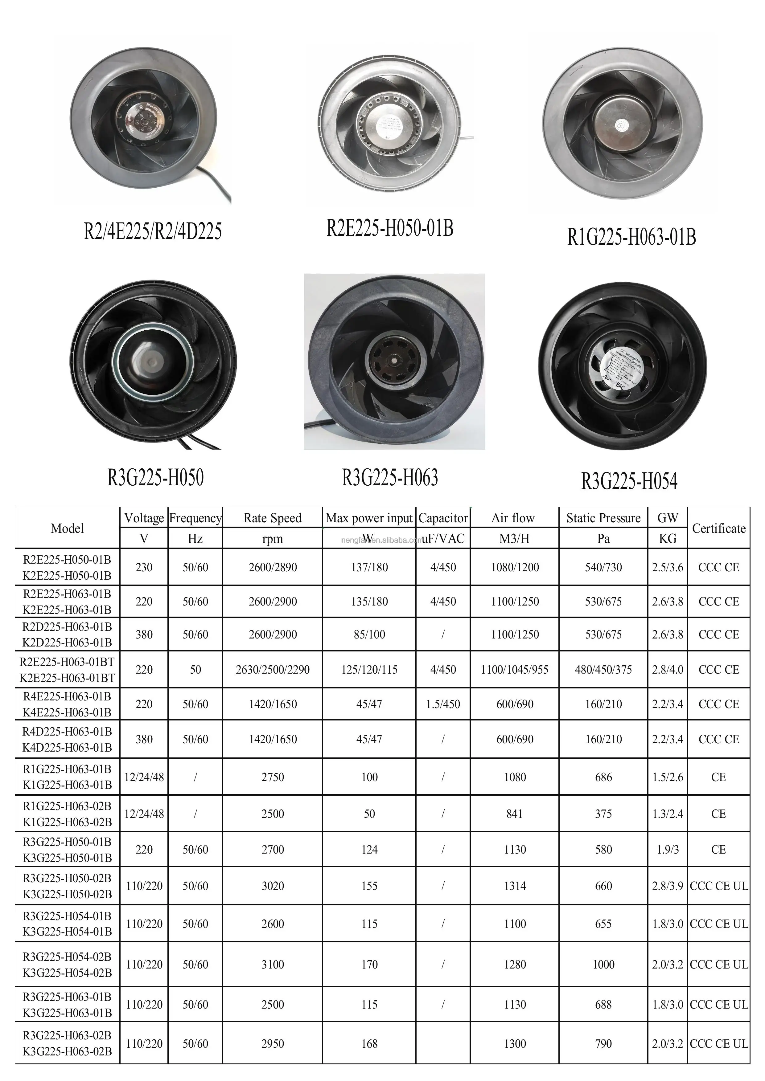 Centrifugal Fan, 100-240v, R3G225, Radial - detail 22