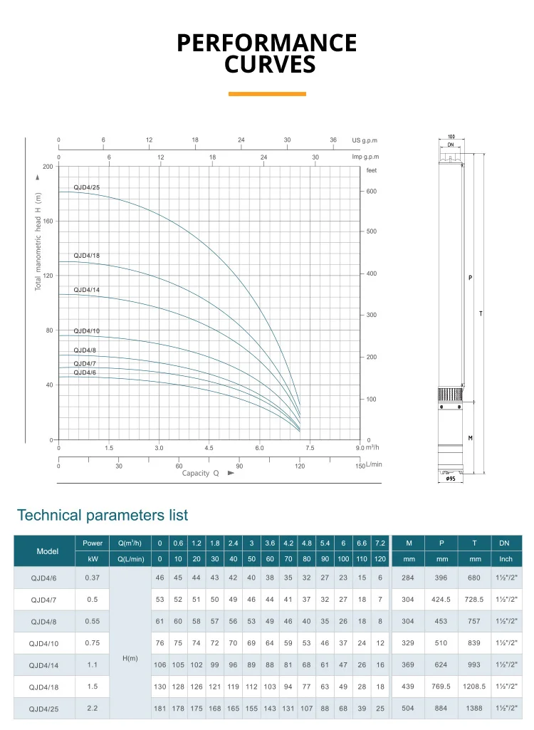 Specifications