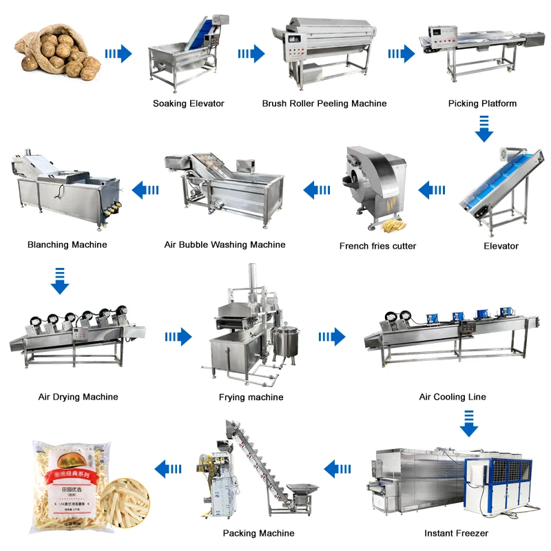 Automatic French Fries Processing Line details