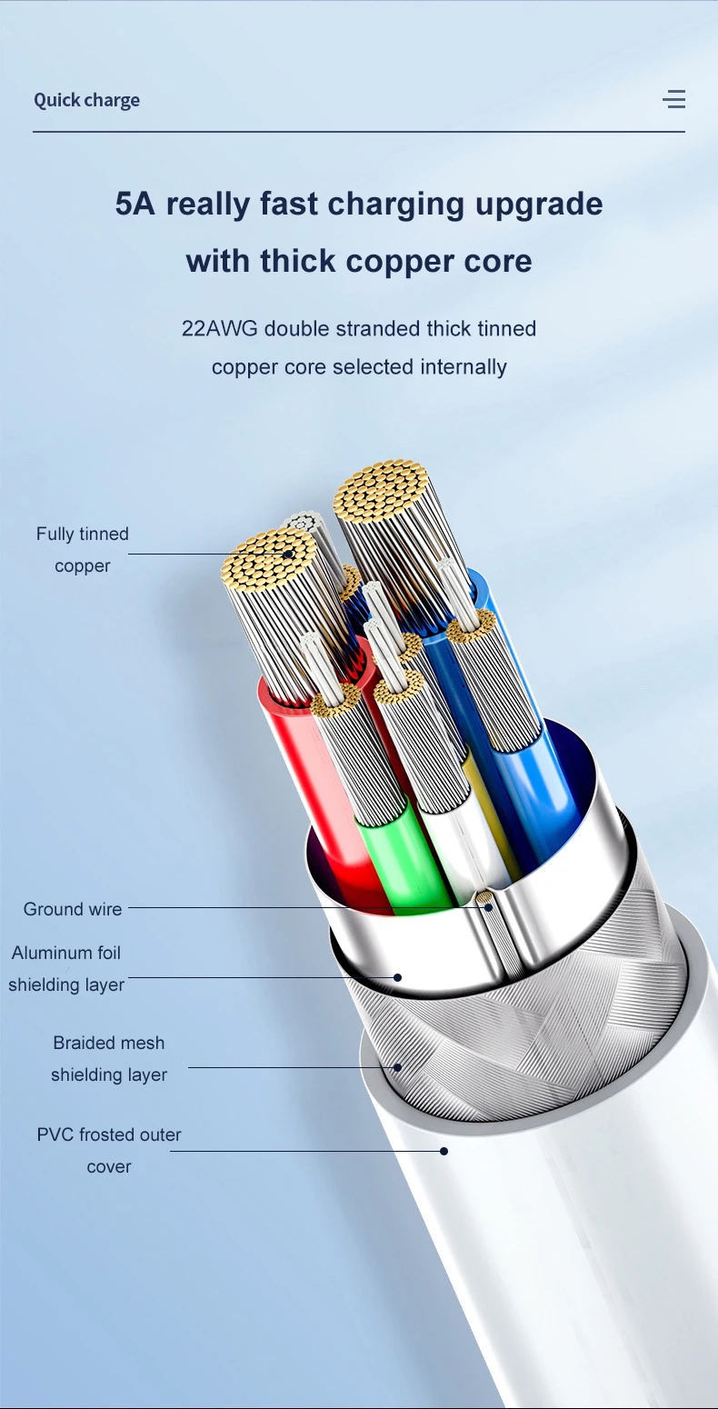 Data Transfer 3C Electronic Consumer Products Manufacture