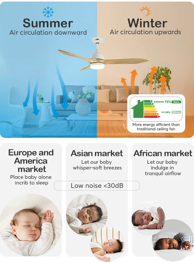 1stshine Led Ceiling Fan Orient Design 6 Speed Remote Control Wifi App