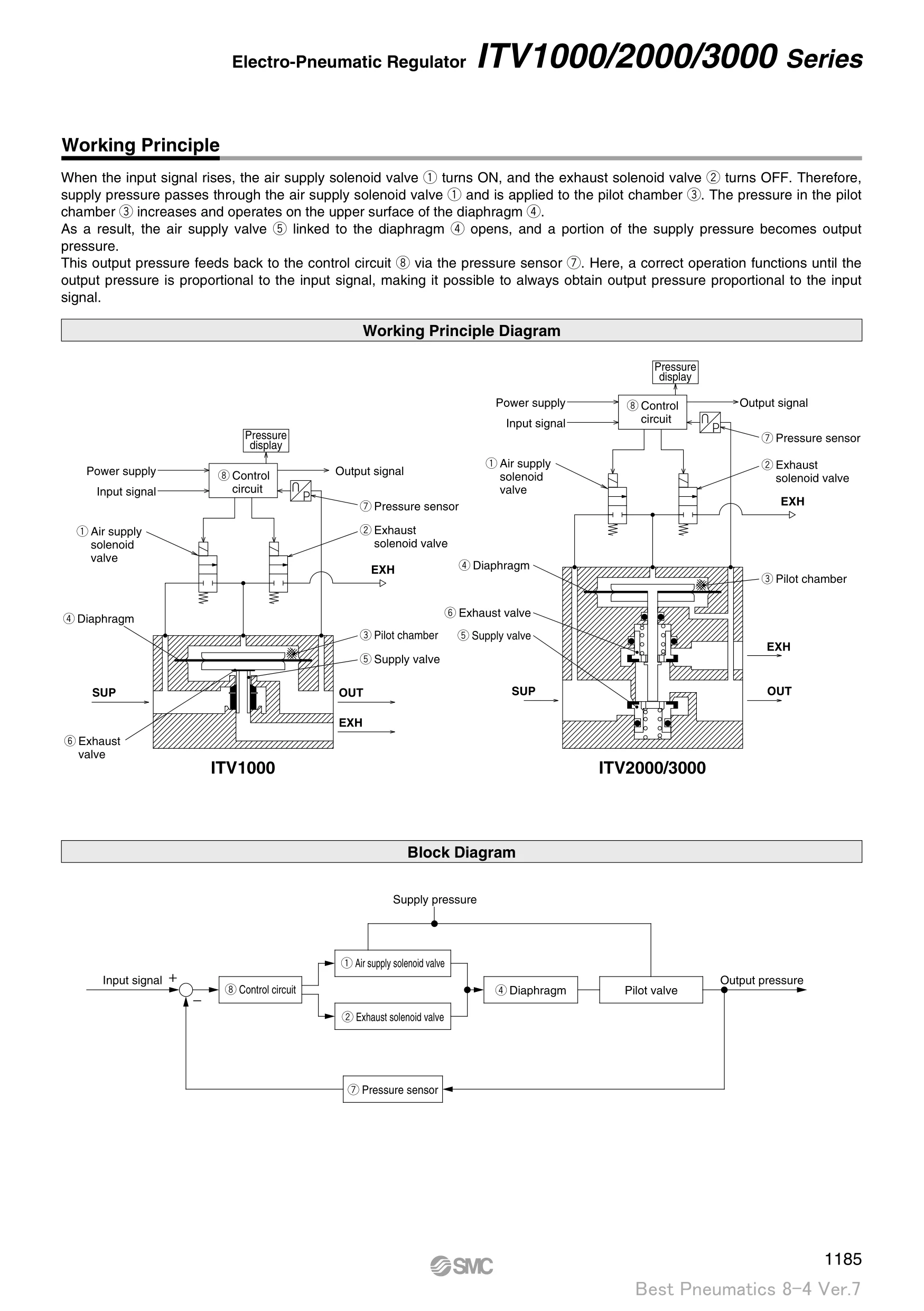 Smc Pneumatic Unit Oxygen Nitrogen Gas Air Proportional Switch - Buy ...