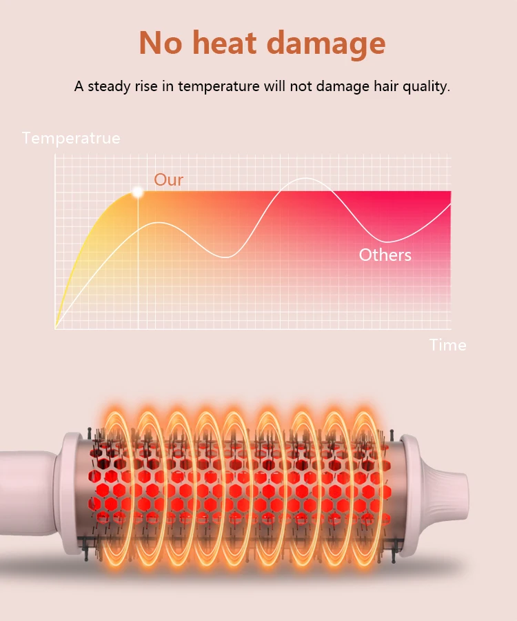 product mesky new hot thermal brush with lcd display infrared curling comb for household hotel commerce use-8