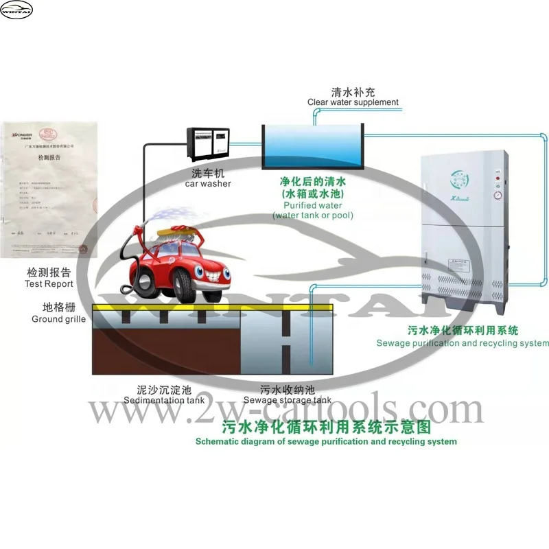Car Wash Water Recycling System Waste Water Treatment Machine For Buy Waste Water