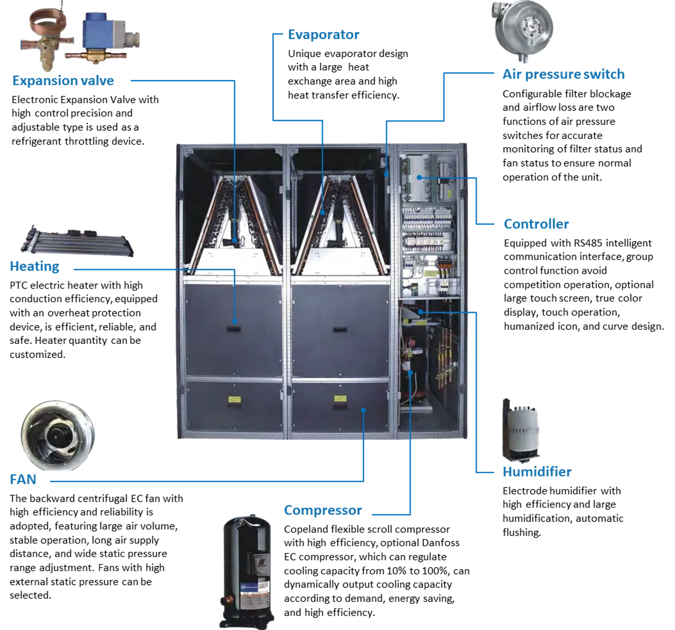 Hightech Environment And Lab With Pacu Precision Air Conditioning For Consistent Performance