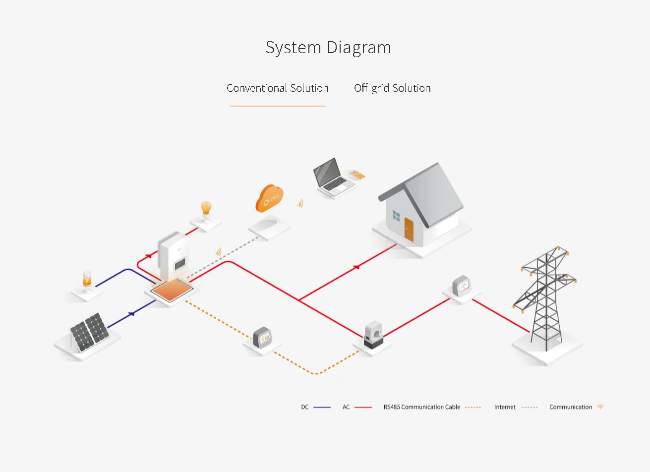 Solis 10KW Complete Hybrid Solar System with Jinko Solar Panels and ...