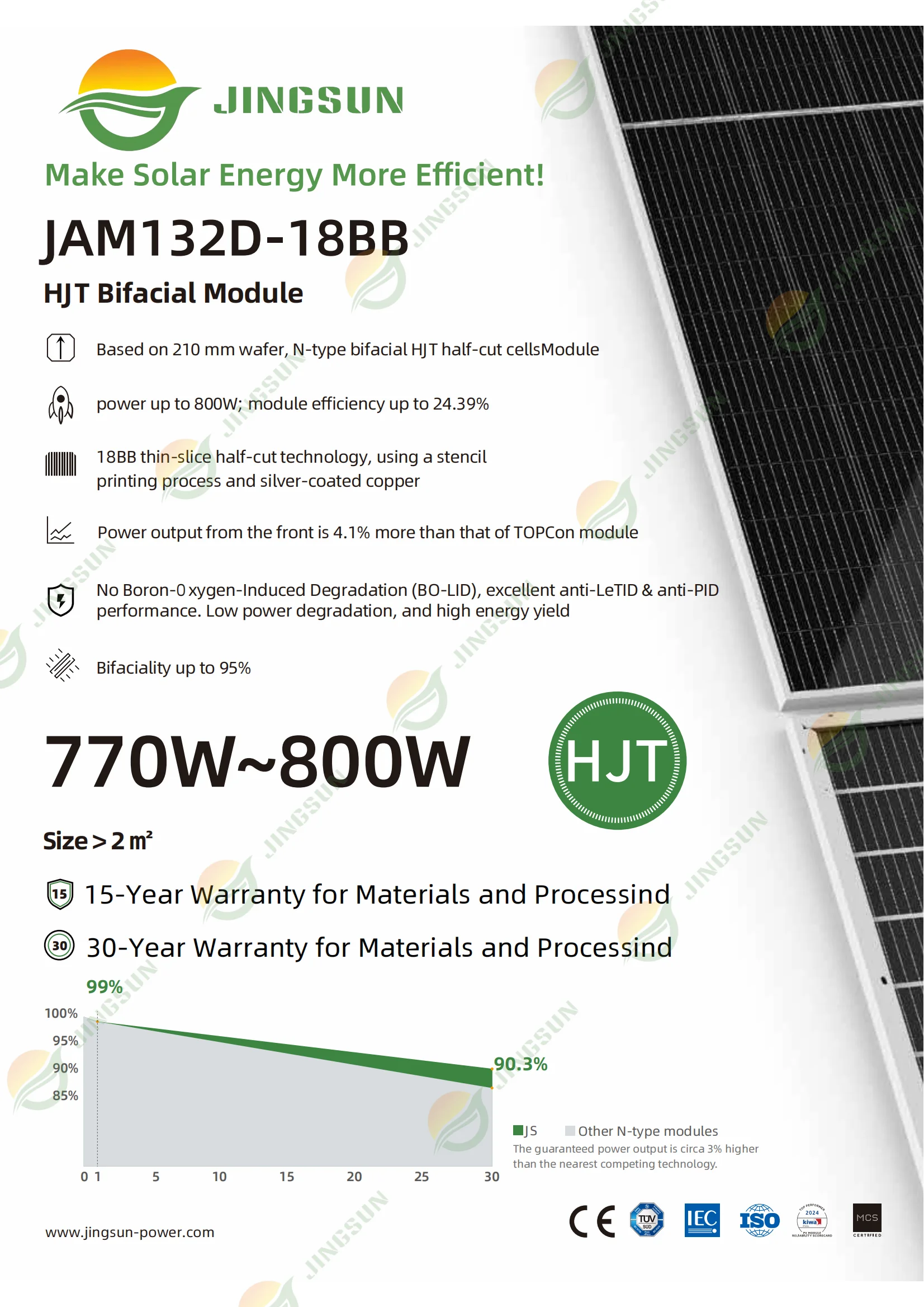 Wholesale Cheap Panel Solar Costos - High Efficiency HJT